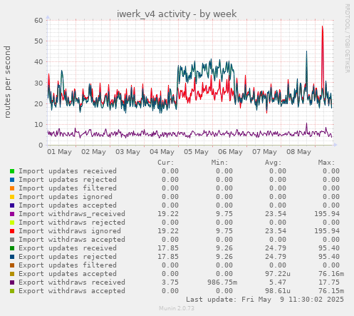 iwerk_v4 activity
