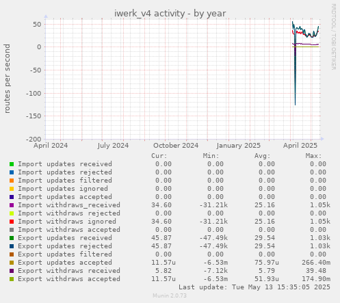 iwerk_v4 activity