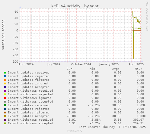 kel1_v4 activity