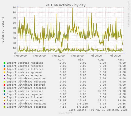 kel1_v6 activity