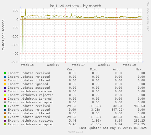 kel1_v6 activity