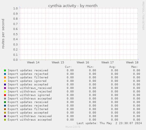 cynthia activity