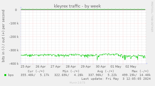 kleyrex traffic