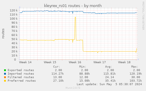 kleyrex_rs01 routes