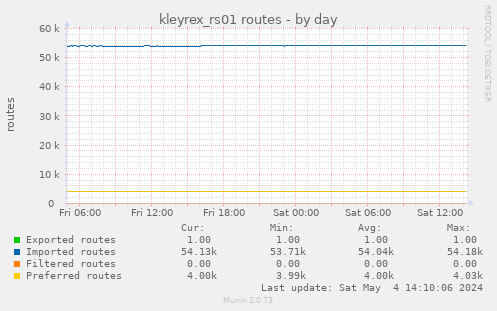 kleyrex_rs01 routes