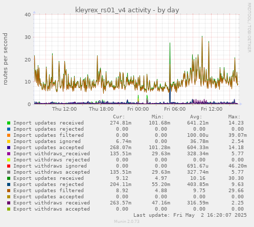 kleyrex_rs01_v4 activity