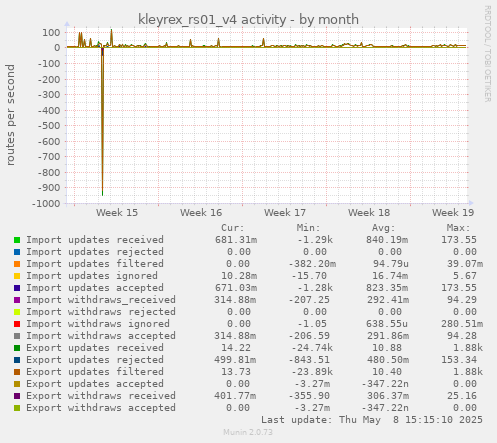 kleyrex_rs01_v4 activity