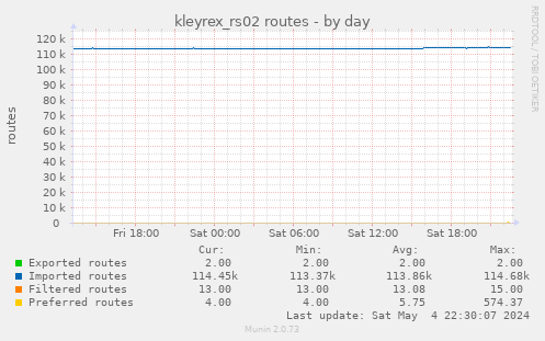 kleyrex_rs02 routes