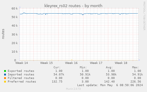 kleyrex_rs02 routes