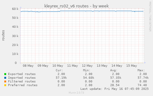 kleyrex_rs02_v6 routes