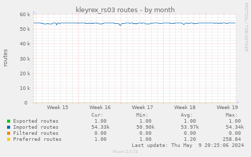kleyrex_rs03 routes