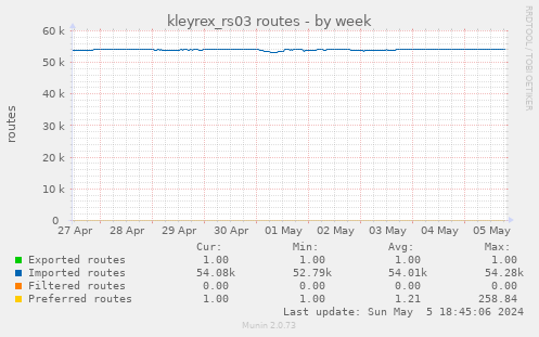 kleyrex_rs03 routes