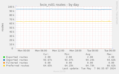 locix_rs01 routes
