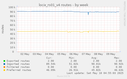 locix_rs01_v4 routes