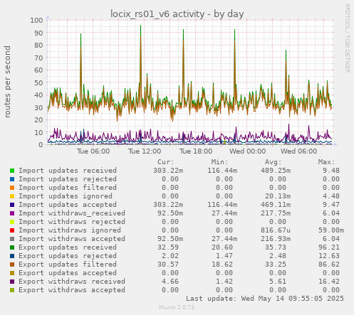 locix_rs01_v6 activity