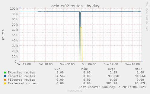locix_rs02 routes