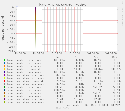locix_rs02_v6 activity