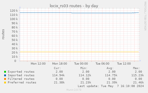 locix_rs03 routes