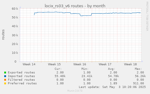 locix_rs03_v6 routes