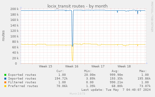locix_transit routes