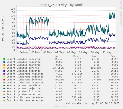 mep1_v6 activity