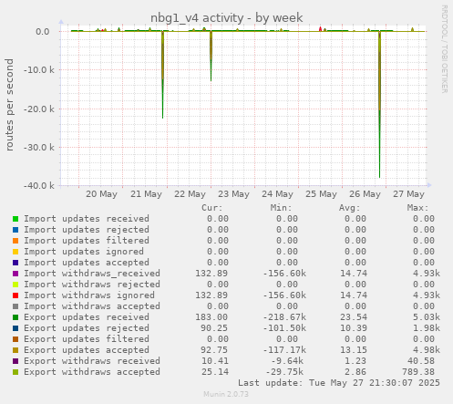 nbg1_v4 activity