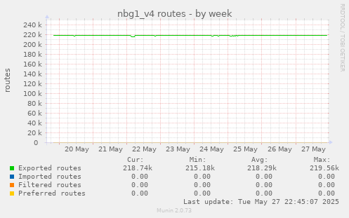 nbg1_v4 routes