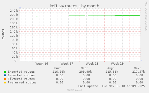 kel1_v4 routes