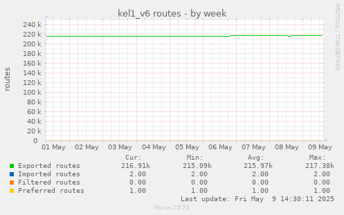 kel1_v6 routes