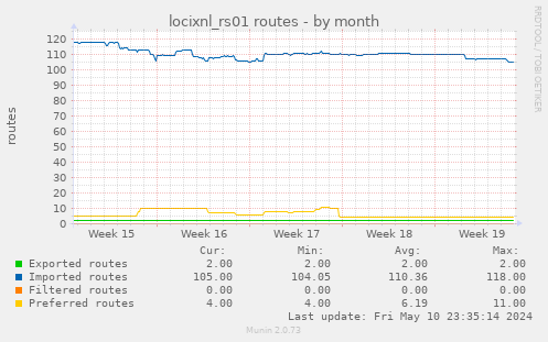 locixnl_rs01 routes