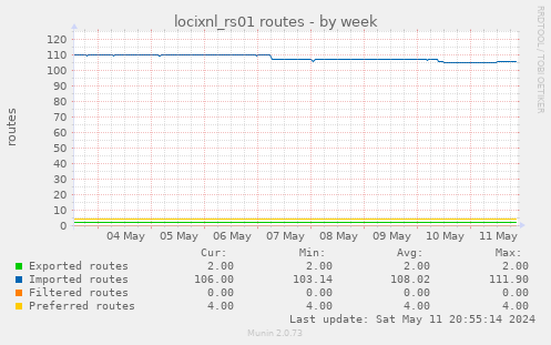 locixnl_rs01 routes