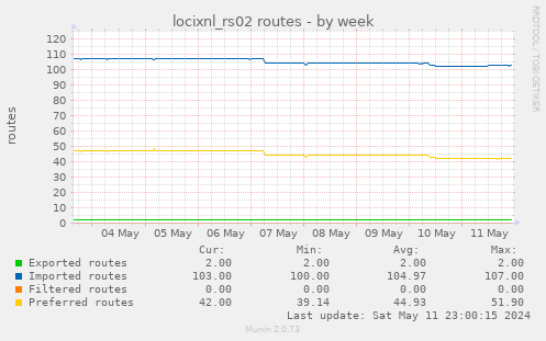 locixnl_rs02 routes