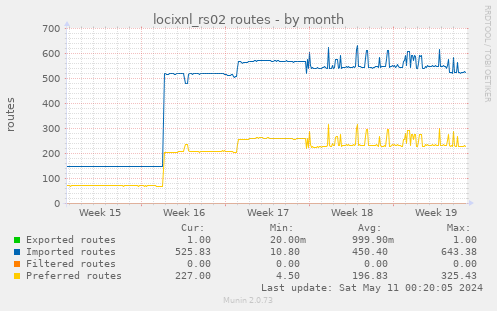locixnl_rs02 routes