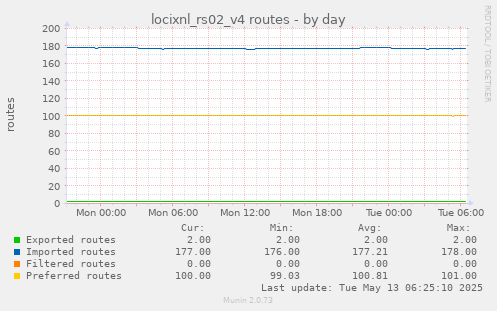 locixnl_rs02_v4 routes