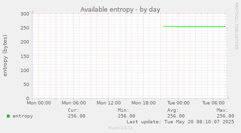 Available entropy