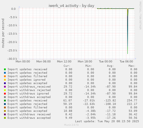 iwerk_v4 activity