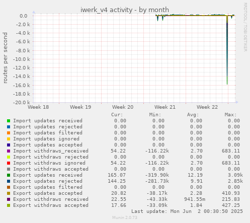 iwerk_v4 activity