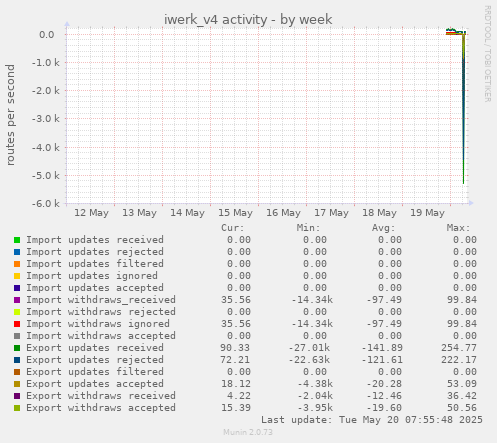 iwerk_v4 activity