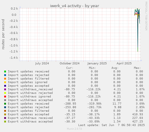 iwerk_v4 activity