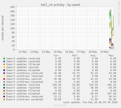 kel1_v4 activity