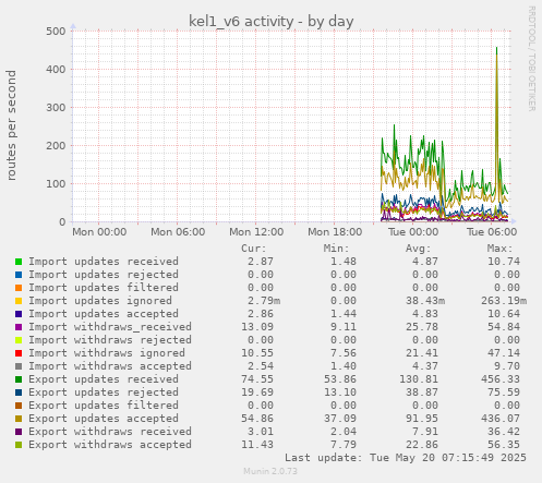 kel1_v6 activity