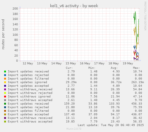 kel1_v6 activity
