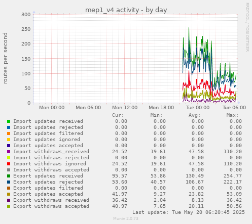 mep1_v4 activity