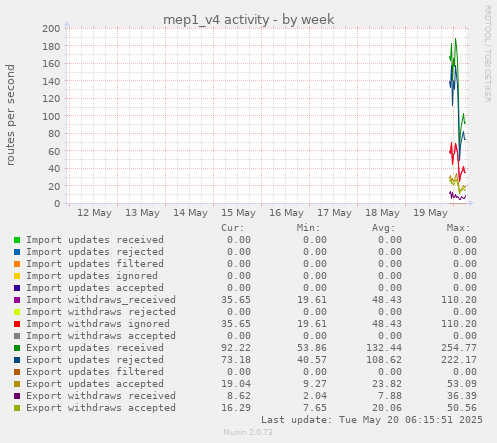 mep1_v4 activity