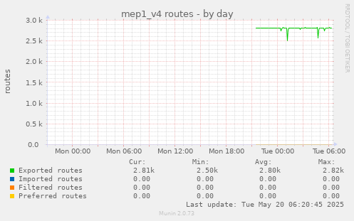 mep1_v4 routes