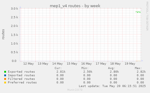 mep1_v4 routes