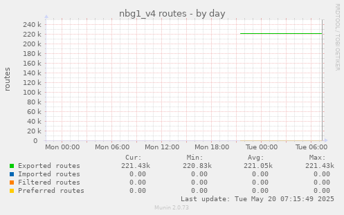 nbg1_v4 routes