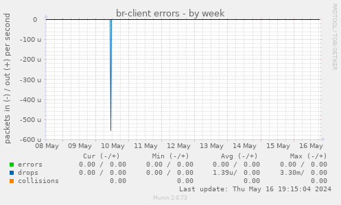br-client errors