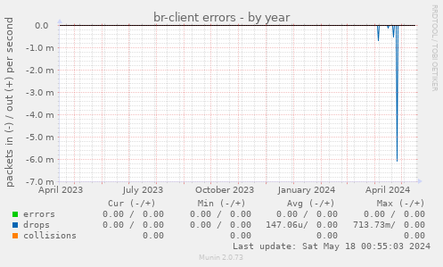 br-client errors