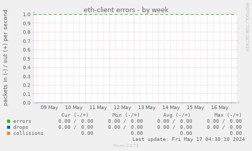 eth-client errors